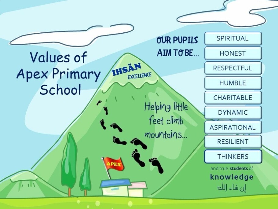 School Ethos & Values - Apex Primary School